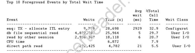 1Z0-064 dumps exhibit