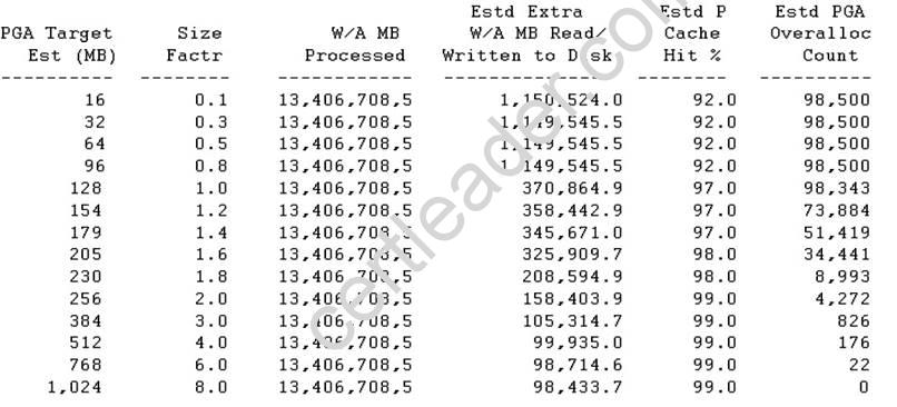 1Z0-064 dumps exhibit