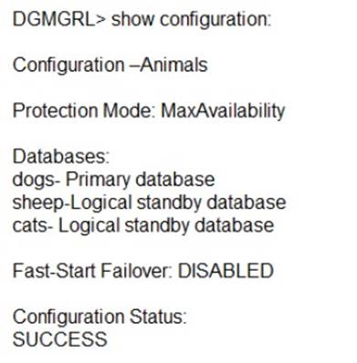 1Z0-066 dumps exhibit