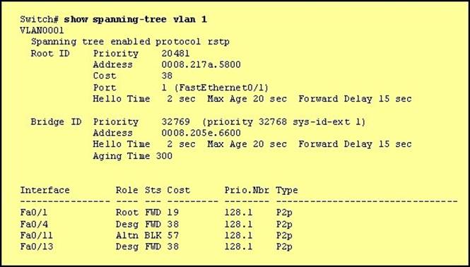 200-101 dumps exhibit