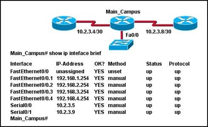 200-101 dumps exhibit