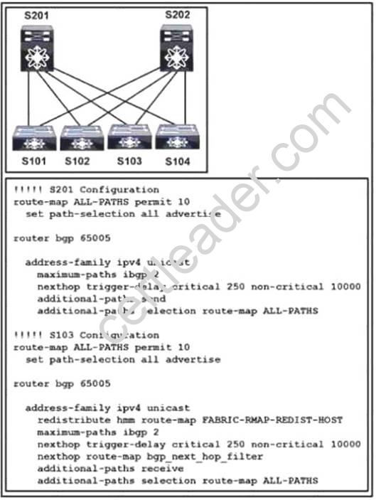 300-165 dumps exhibit