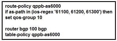 350-501 dumps exhibit