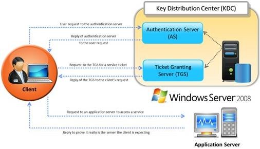 412-79v9 dumps exhibit