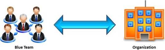 412-79v9 dumps exhibit