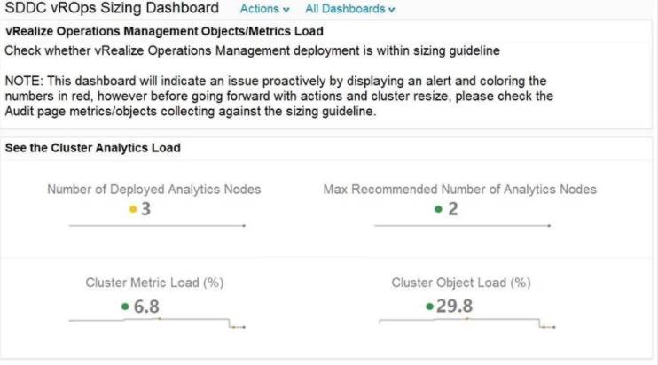 5V0-34.19 dumps exhibit