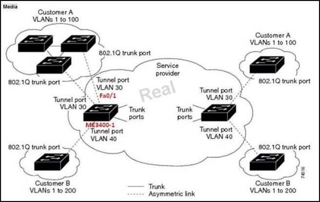 640-878 dumps exhibit
