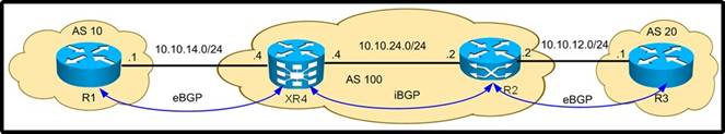 642-883 dumps exhibit