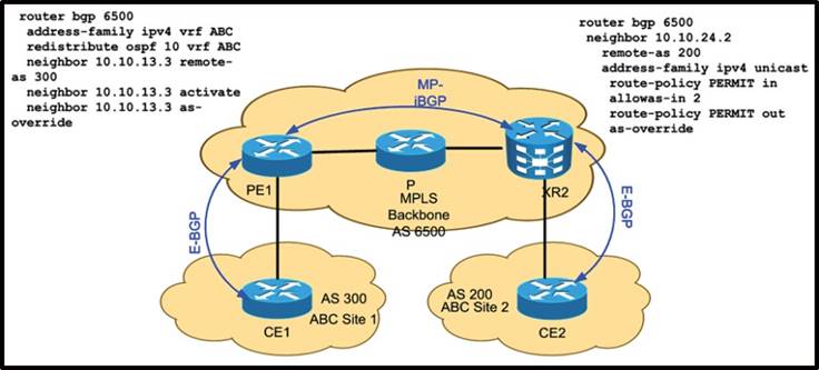 642-889 dumps exhibit