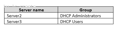 70-740 dumps exhibit