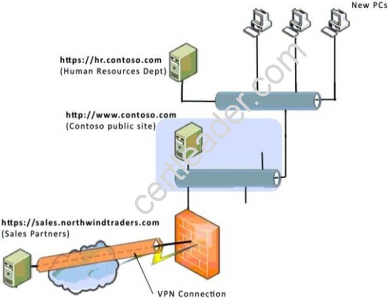 98-366 dumps exhibit