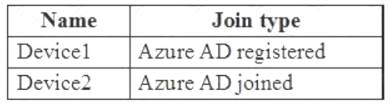 AZ-104 dumps exhibit