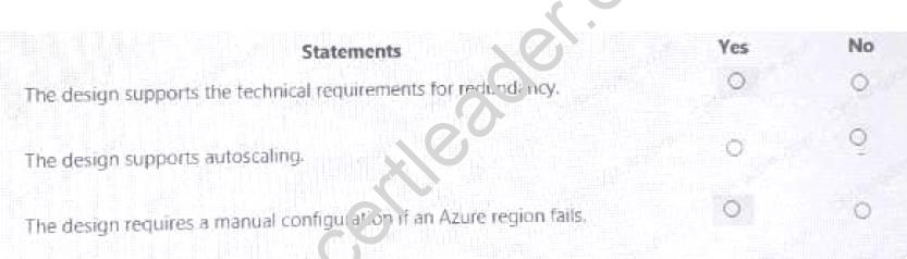 AZ-301 dumps exhibit