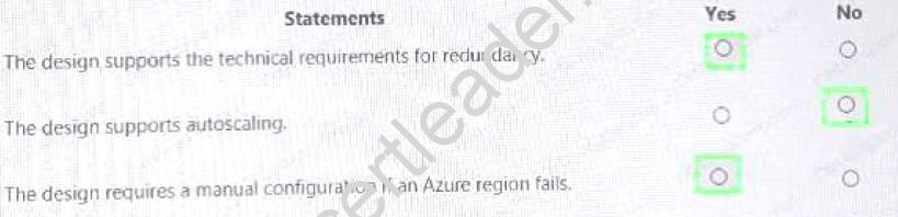 AZ-301 dumps exhibit