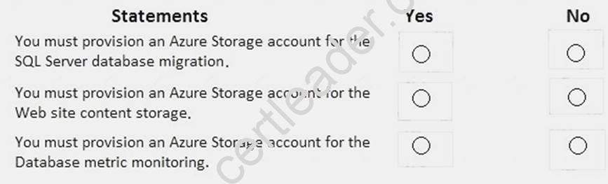 AZ-301 dumps exhibit