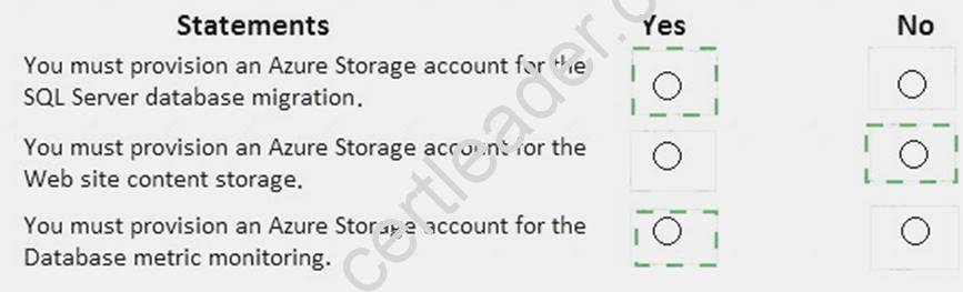 AZ-301 dumps exhibit