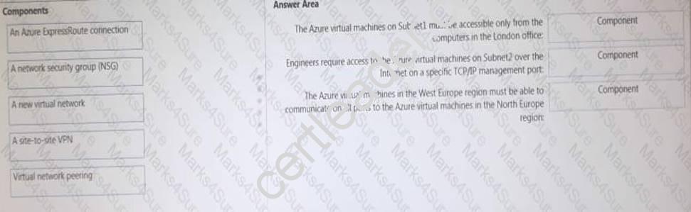 AZ-301 dumps exhibit