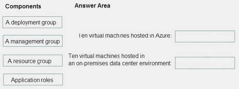 AZ-400 dumps exhibit