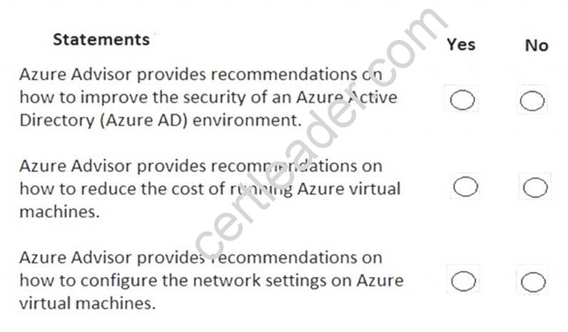 AZ-900 dumps exhibit