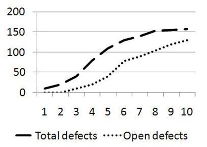 CTFL-001 dumps exhibit