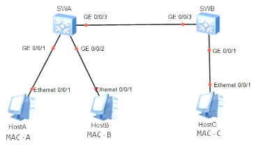 H12-811_V1.0 dumps exhibit
