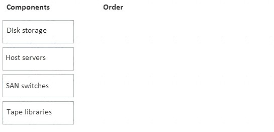 HPE0-S56 dumps exhibit