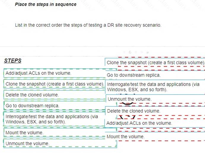 HPE2-K42 dumps exhibit