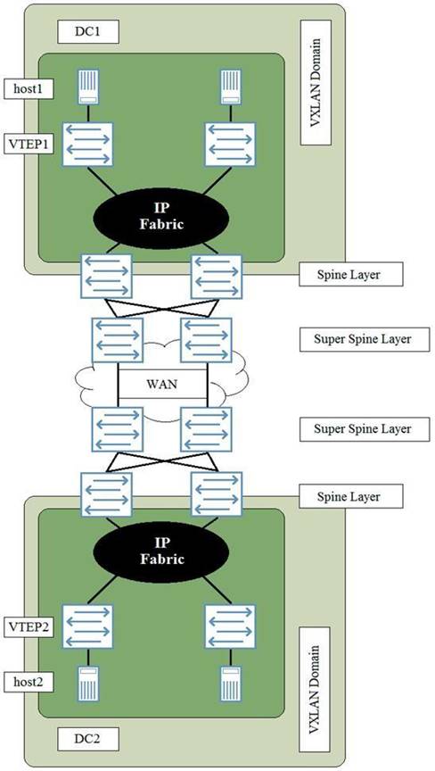 JN0-681 dumps exhibit