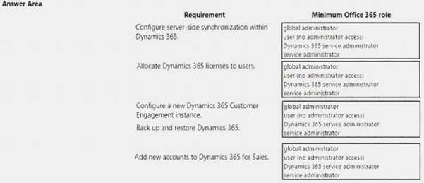 MB-200 dumps exhibit