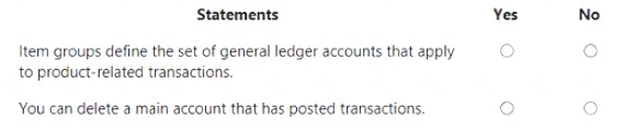 MB-920 dumps exhibit