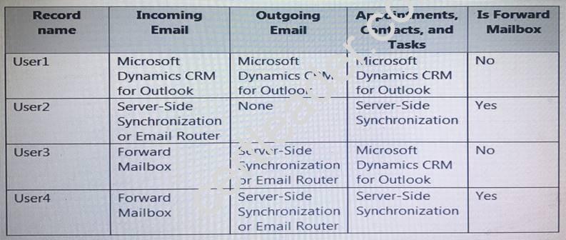 MB2-713 dumps exhibit