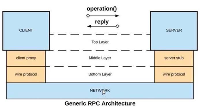MCPA-Level-1 dumps exhibit