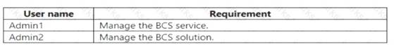 MS-301 dumps exhibit