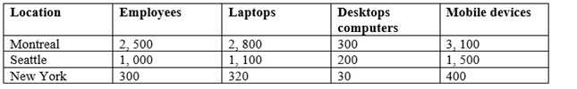 MS-500 dumps exhibit