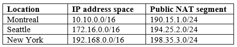 MS-500 dumps exhibit
