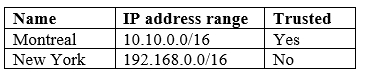 MS-500 dumps exhibit