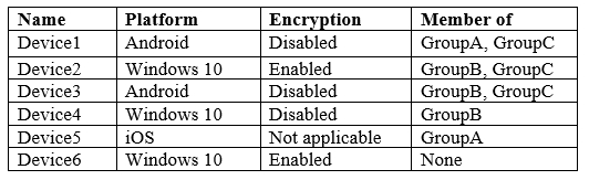 MS-500 dumps exhibit