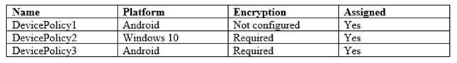 MS-500 dumps exhibit