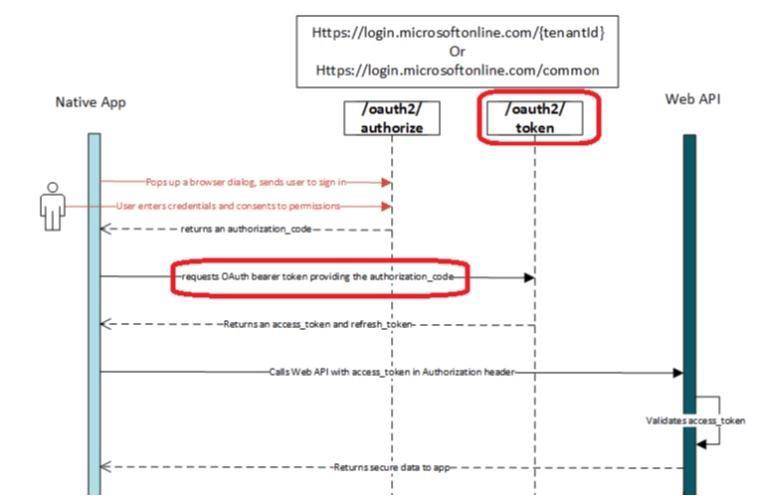 MS-600 dumps exhibit