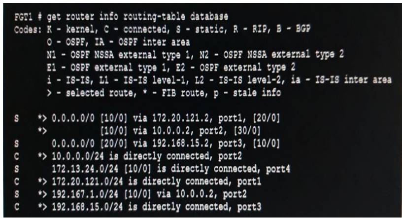 NSE4_FGT-6.2 dumps exhibit