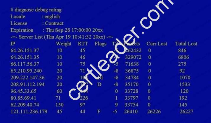 NSE7_EFW dumps exhibit