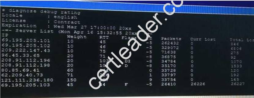 NSE7_EFW dumps exhibit