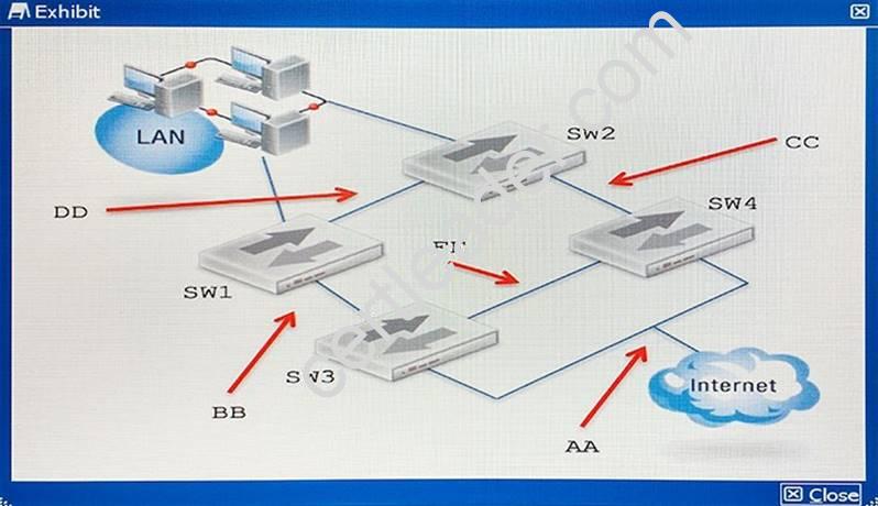 NSE8 dumps exhibit