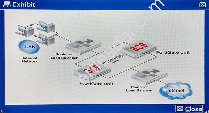 NSE8 dumps exhibit
